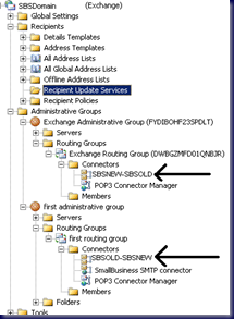 Exchange Routing Connectors