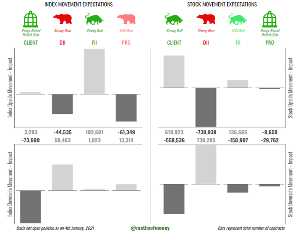 Participantwise Open Interest - Impact Assessment Card @mathsofmoney.png