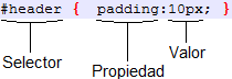 Elementos en CSS