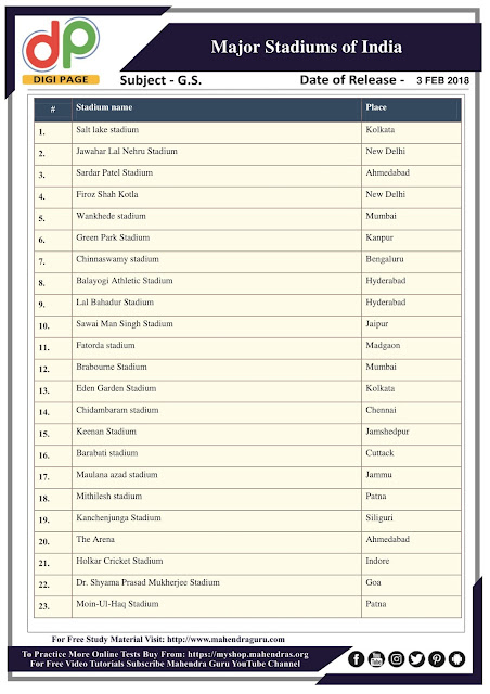 DP | Major Stadiums of India For SSC CHSL Exam | 03 - 02 - 18