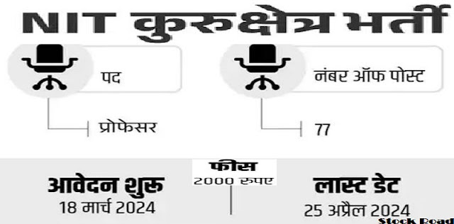 राष्ट्रीय प्रौद्योगिकी संस्थान (एनआईटी कुरुक्षेत्र) में प्रोफेसर सहित 77 पदो पर वैकेंसी, आखिरी तारीख 25 अप्रैल (Vacancy for 77 posts including professor in National Institute of Technology (NIT Kurukshetra), last date 25 April)