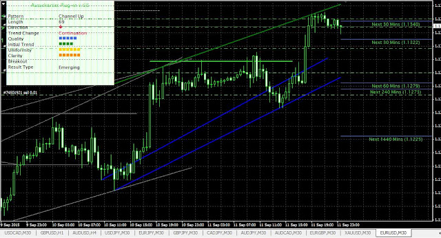 Analisa autochartist dalam metatrader 4