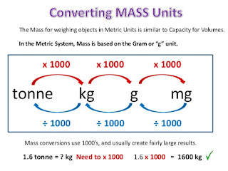 How to make convert kilograms to ton?