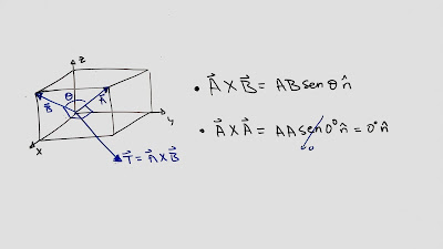 producto vectorial en función del seno