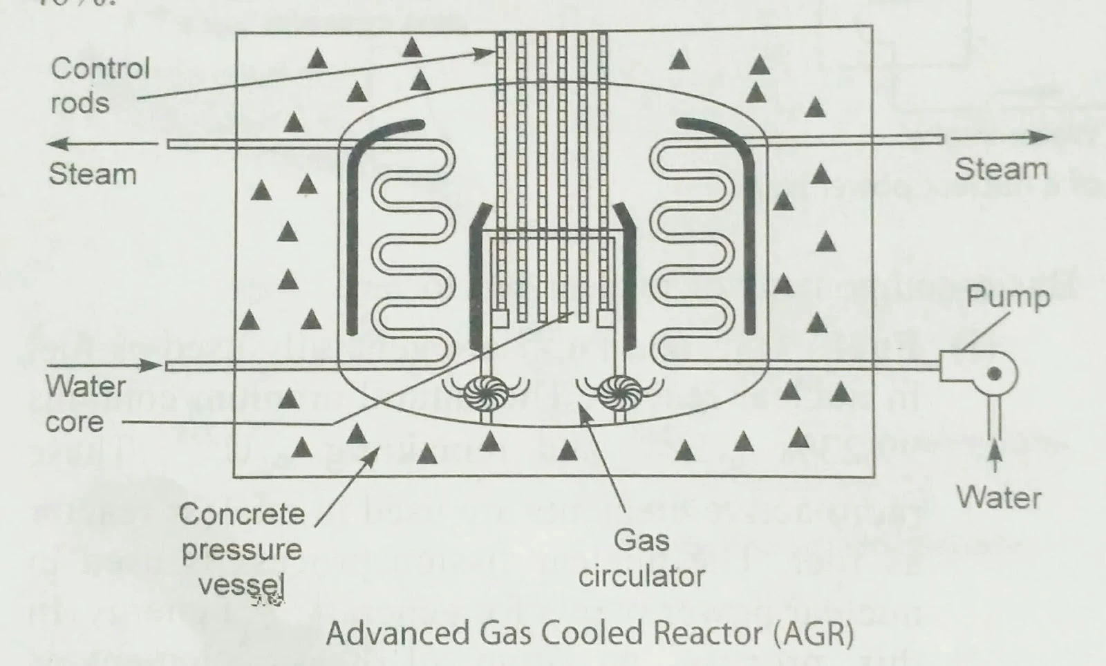 main parts of nuclear power plant