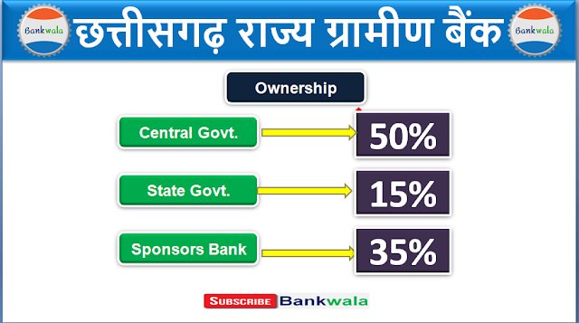 gramin-bank-regional-rural-bank-chhattisgarh-rajya-gramin-bank-crgb-bank-chhattisgarh-gramin-bank-crgb-ifsc-code-crgb-bank-ifsc-code-CRGB-Bank-Balance-check-Number-Chhattisgarh-Rajya-Gramin-Bank-balance-check-number-Chhattisgarh- (23)