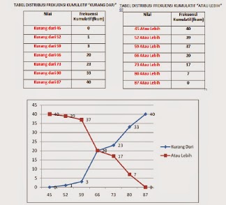 Distribusi Frekuensi Relatif dan Kumulatif