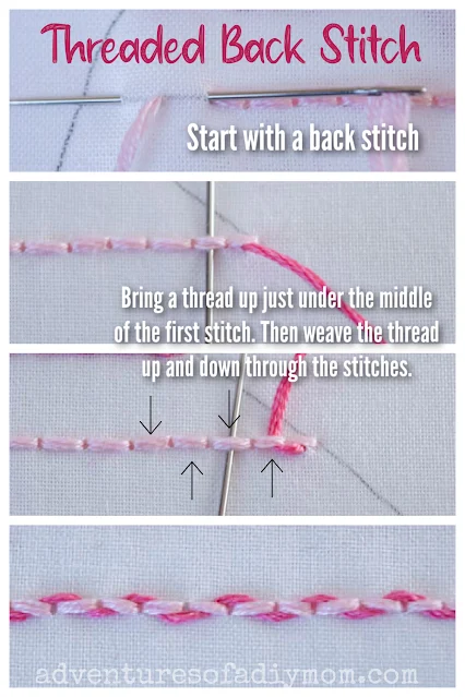 collage depicting how to sew the threaded backstitch