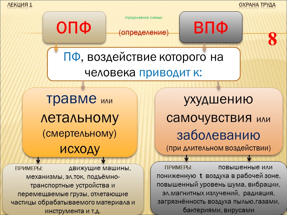 Организационно правовая форма охраны труда