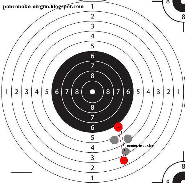 Pancanaka Airgun Works: Referat: Apa Itu Grouping dan Center-to-Center?