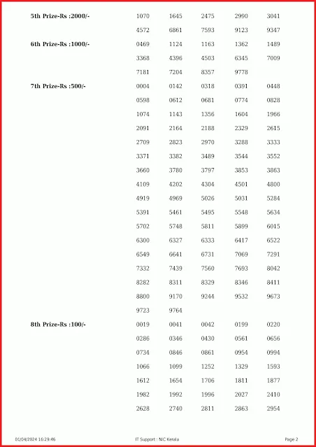 w-763-live-win-win-lottery-result-today-kerala-lotteries-results-01-04-2024-keralalottery.info_page-0002