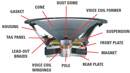 Speaker Components