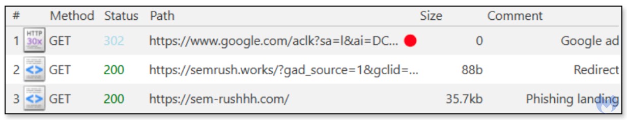 Hackers Using Fake Semrush Ads to Steal Google Accounts Login Credentials