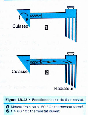 Refroidissement moteur 