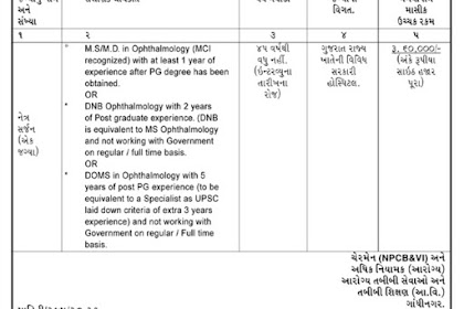 National Programme for Control of Blindness and Visual Impairment (NPCB&VI) Recruitment for Eye Surgeon Post 2020