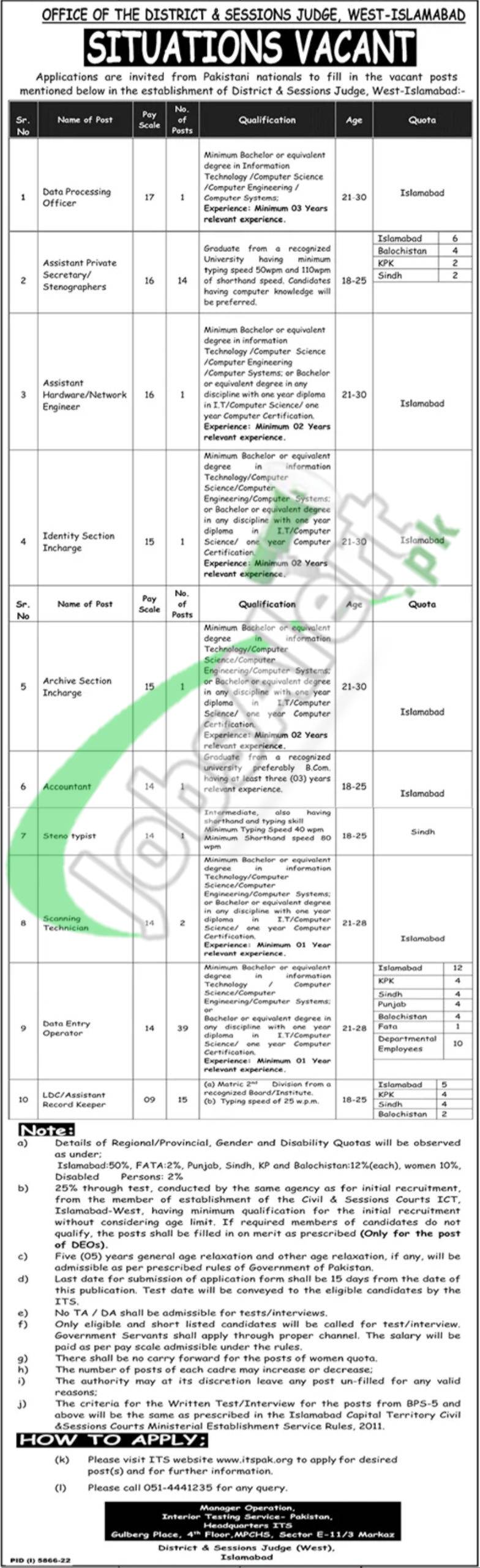 District and Session Court Islamabad Jobs 2023 West Application Form | itspak.org