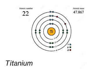 Titanium | Descriptions, Chemical and Physical Properties, Uses & Facts