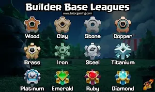 Builder Base Leagues