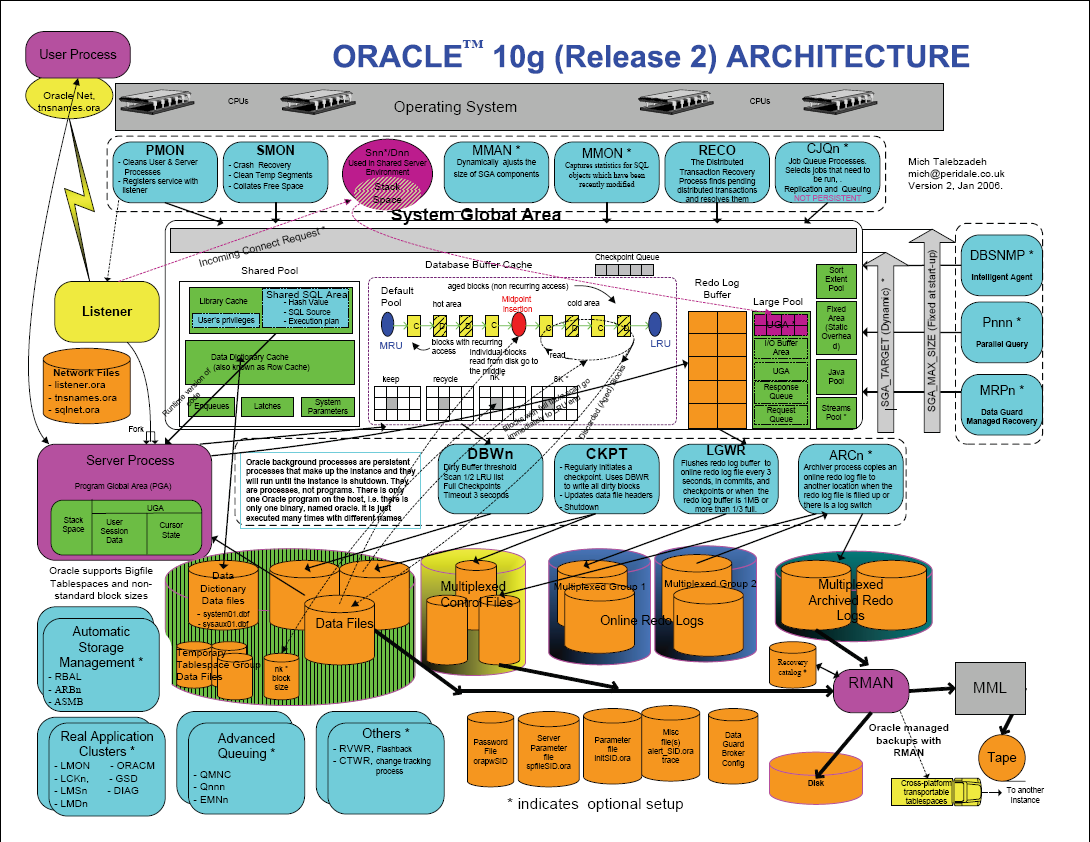 Diagram Of Database Architecture Image collections - How 