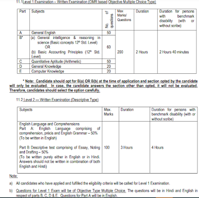 DPSDAE Junior Purchase Assistant Junior Storekeeper Exam Syllabus Pattern.png