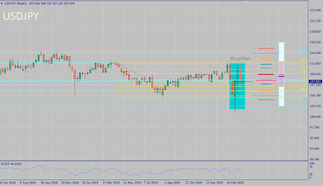 USDJPY Seasonality for March 2020