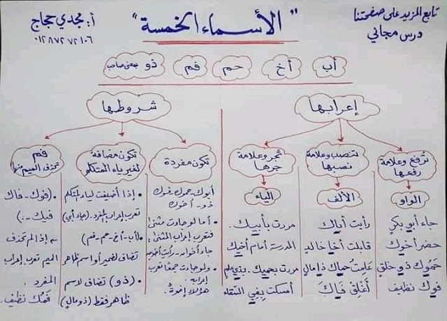 الأسماء الخمسة