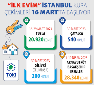 TOKİ 2023 İstanbul Tuzla Kura Sonuçları Sorgulama ve Toplu Konut Projesi