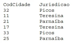 Considere que em um banco de dados Oracle 19c, aberto e funcionando em condições ideais, exista a tabela TRTVaras: