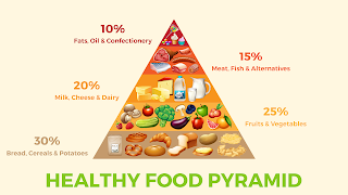 Unveiling the Secrets of the Healthy Food Pyramid: Nourish Your Body Naturally