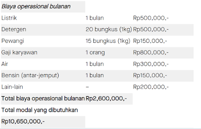 Perkiraan biaya operasional bulanan