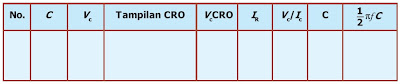 tabel rangkaian kapasitor dan listrik bolak-balik