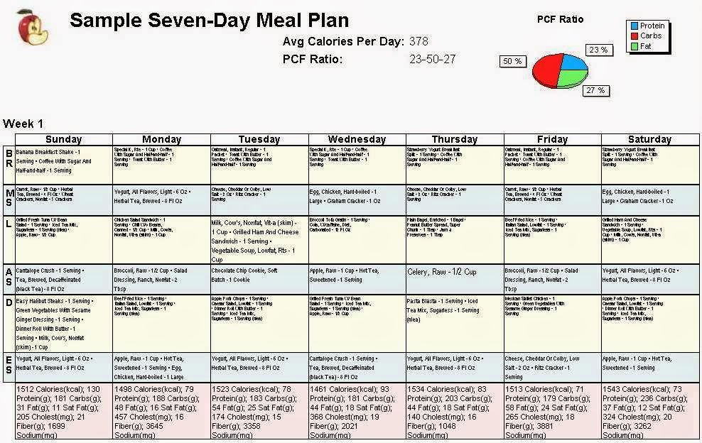 free meal plan for weight loss and muscle gain male