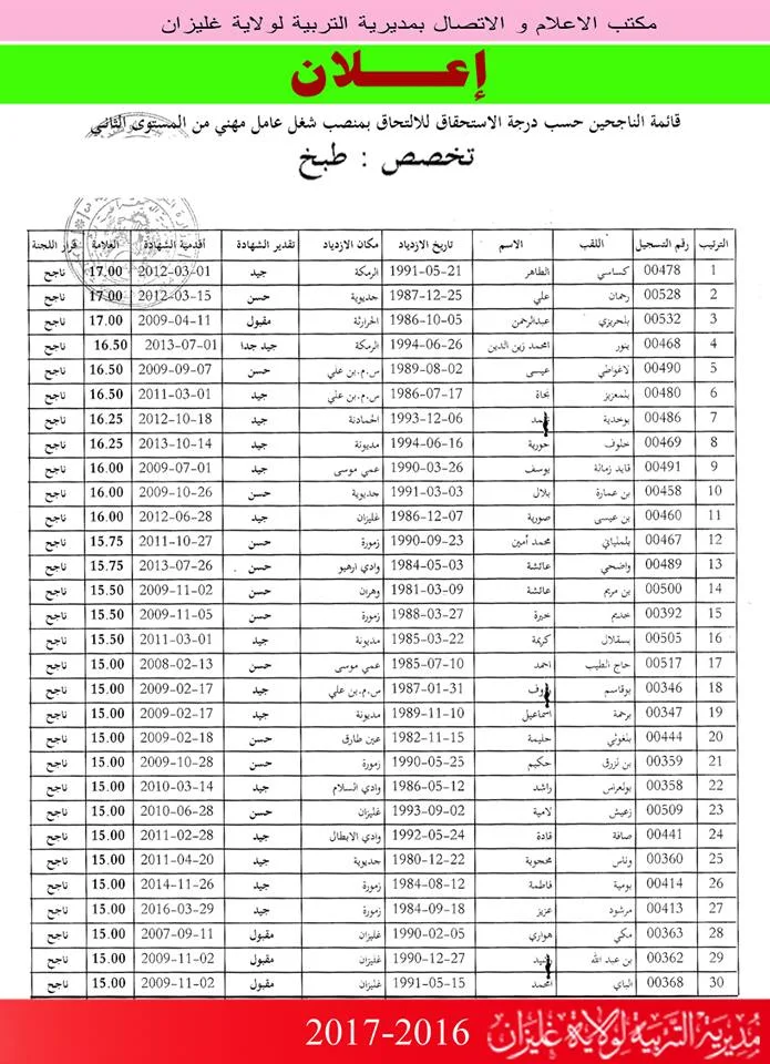  النتائج النهائية للعمال المهنيين مديرية التربية لولاية غليزان 2016