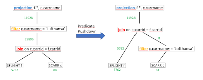 SAP ABAP Tutorial and Material, SAP ABAP Certification, SAP ABAP Learning, SAP ABAP Guides