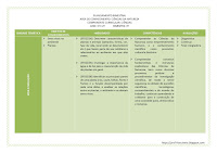 PLANEJAMENTOS BIMESTRAIS DE CIÊNCIAS – 1º E 2º ANO