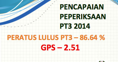 PENCAPAIAN KURIKULUM 2014 ~ Buletin SAMTBT38