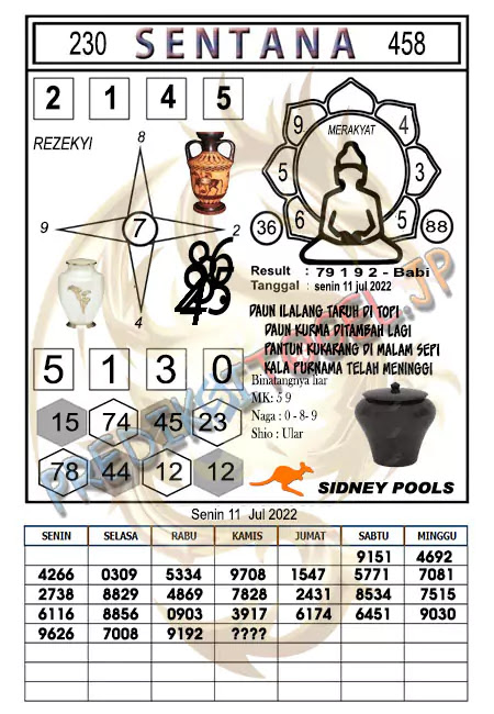 Prediksi Sentana Togel Sidney Hari Ini 11-07-2022