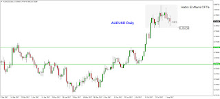 technical-analysis-audusd-daily