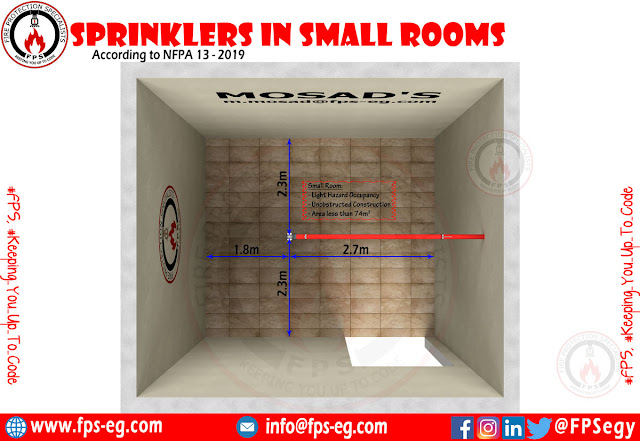 Sprinkler Distribution in Small Rooms According to NFPA 13