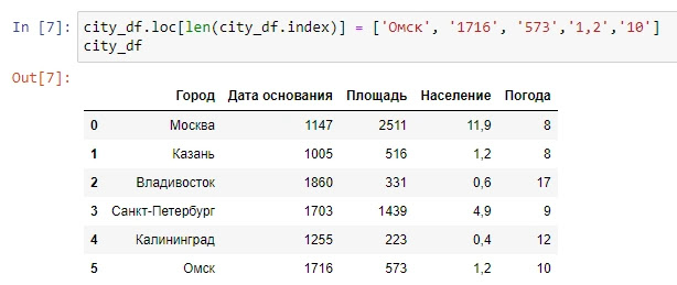 Как добавить строку в Pandas Dataframe?