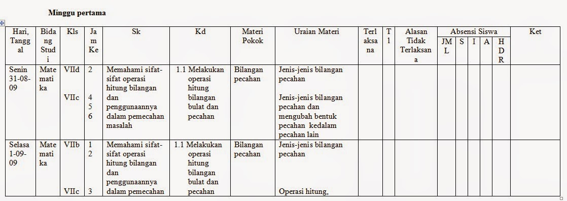 Agenda pkl , praktek kerja lapangan, praktek mengajar 