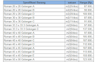 Konsep 31+ Harga Keramik Lantai Roman