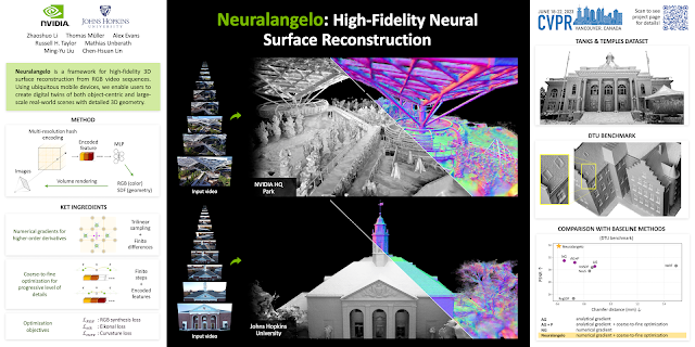 Neuralangelo - Transforming 2D Videos into Lifelike 3D Structures with AI