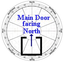 Feng Shui and its effects: 2016 Main Door Facing North Direction... Is