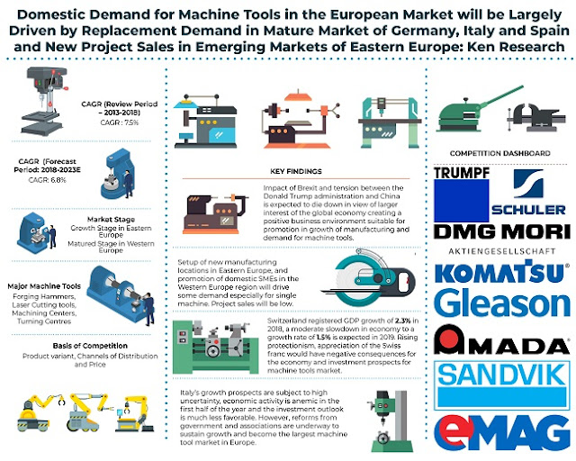 Europe Machine Tools Market