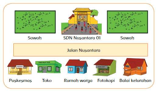 Sekolah Dasar Negeri Nusantara 01