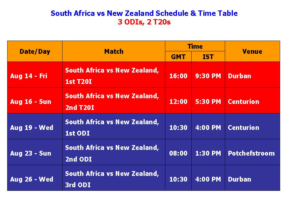 Learn New Things South Africa vs New Zealand 2015 Schedule & Time Table