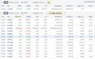 中国株コバンザメ投資ウォッチ銘柄watch20130808