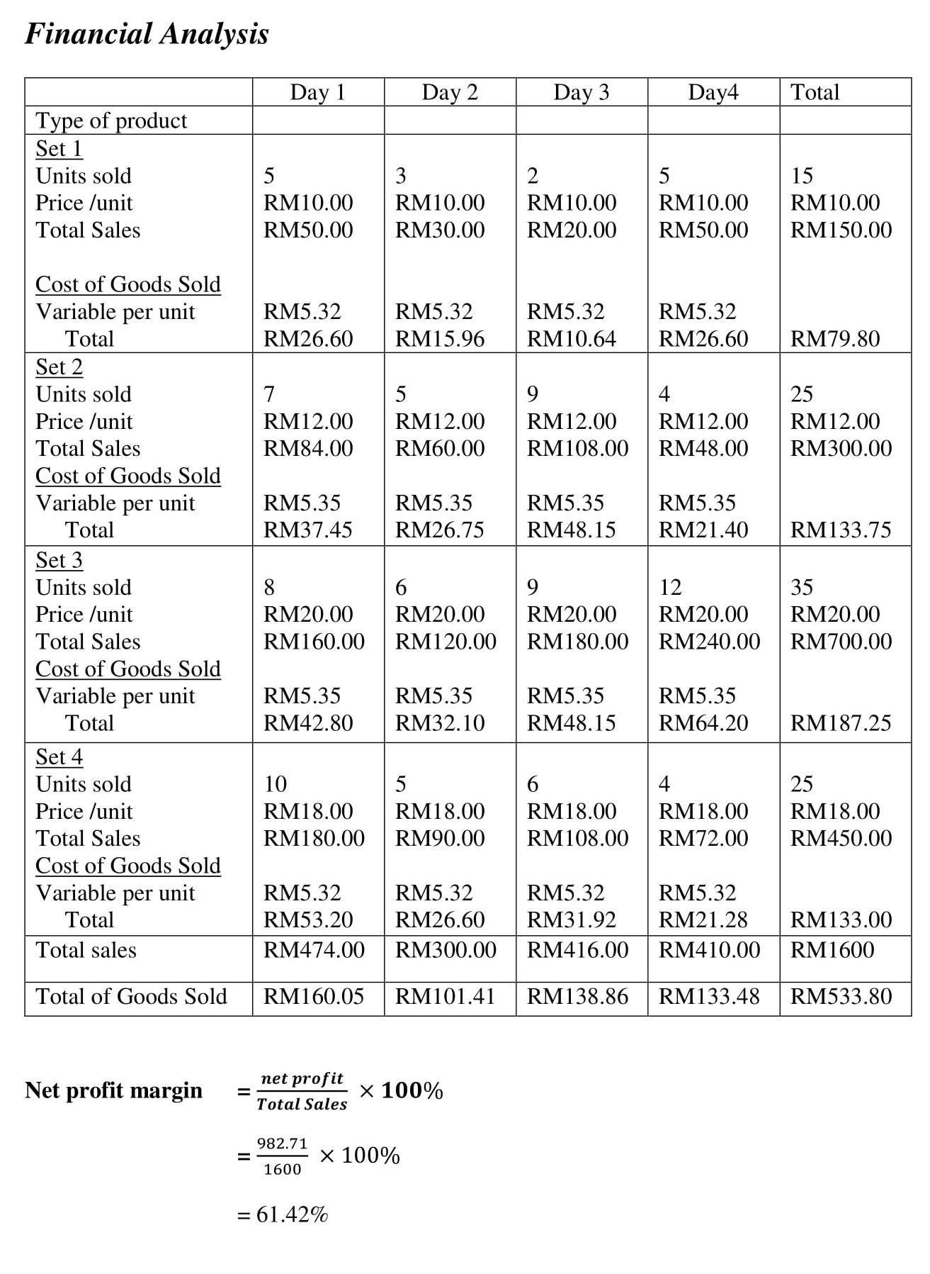 Financial Analysis Chart of Business Plan Examples For Student