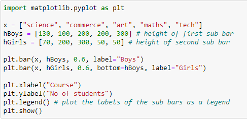 Python code for stacked bar graph with Pyplot